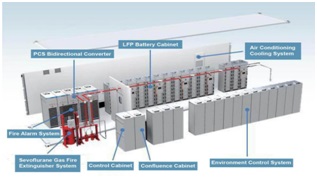 OTHER BATTERY PRODUCTS
