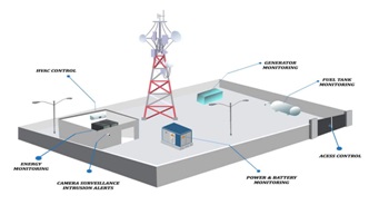 TELECOM BATTERY 